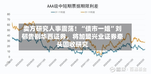 卖方研究人事震荡！“债市一姐”刘郁告别华西证券，将加盟兴业证券牵头固收研究-第1张图片