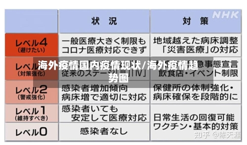海外疫情国内疫情现状/海外疫情趋势图-第1张图片