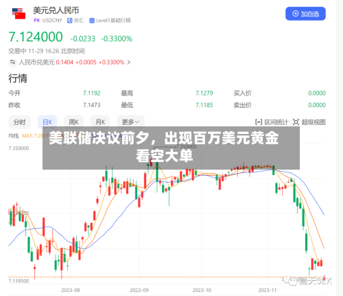 美联储决议前夕，出现百万美元黄金看空大单-第1张图片