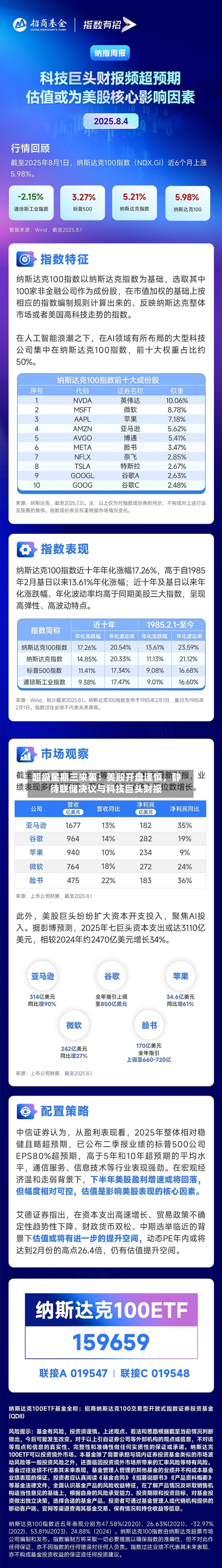 超级星期三来袭：美股开盘谨慎，静待联储决议与科技巨头财报-第2张图片