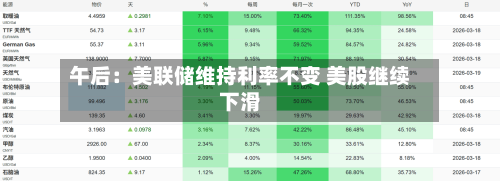 午后:美联储维持利率不变 美股继续下滑-第2张图片