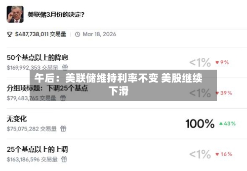 午后:美联储维持利率不变 美股继续下滑-第3张图片