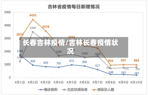 长春吉林疫情/吉林长春疫情状况-第1张图片