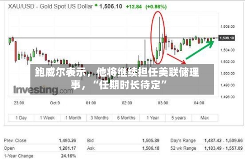 鲍威尔表示	，他将继续担任美联储理事，“任期时长待定”-第1张图片