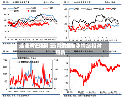 【沥青日报】沥青费用连涨6个交易日，资金推涨情绪相对热情-第1张图片