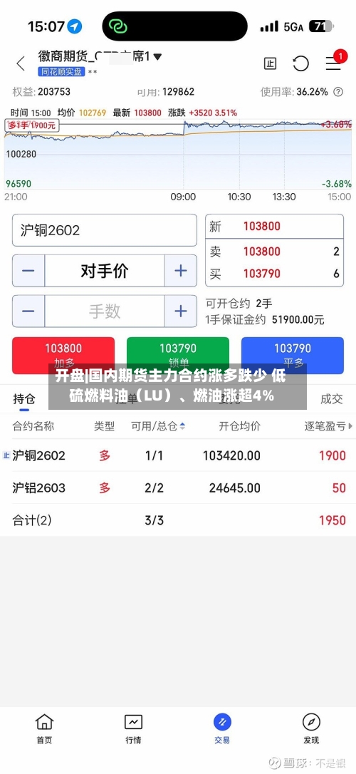 开盘|国内期货主力合约涨多跌少 低硫燃料油（LU）、燃油涨超4%-第1张图片