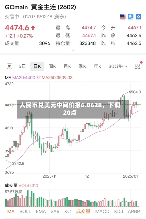 人民币兑美元中间价报6.8628	，下调20点-第1张图片