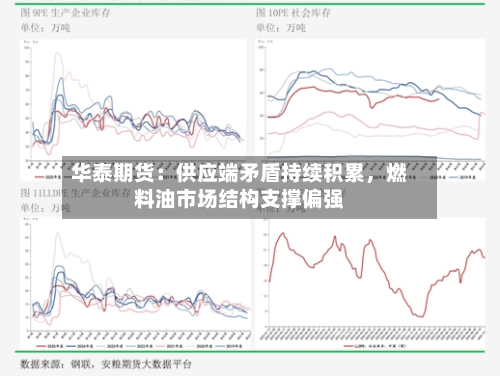 华泰期货：供应端矛盾持续积累	，燃料油市场结构支撑偏强-第2张图片