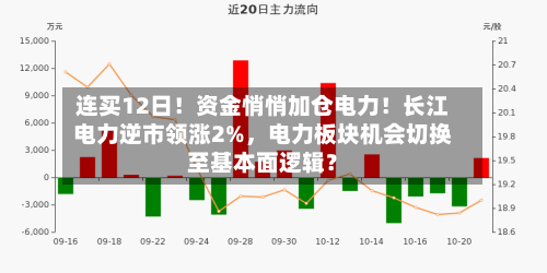 连买12日！资金悄悄加仓电力！长江电力逆市领涨2%，电力板块机会切换至基本面逻辑？-第2张图片