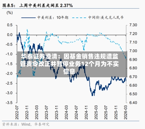 华泰证券澄清:因基金销售违规遭监管责令改正并暂停业务12个月为不实信息-第1张图片