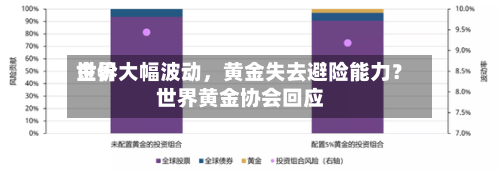 世界金价大幅波动	，黄金失去避险能力？世界黄金协会回应-第1张图片