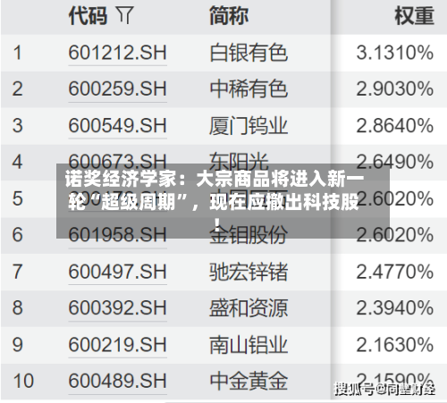 诺奖经济学家：大宗商品将进入新一轮“超级周期”，现在应撤出科技股！-第1张图片