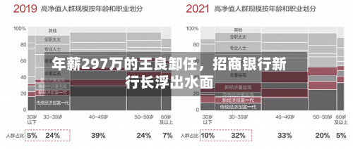 年薪297万的王良卸任，招商银行新行长浮出水面-第2张图片