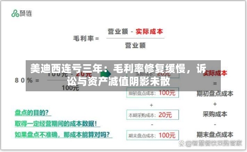 美迪西连亏三年：毛利率修复缓慢	，诉讼与资产减值阴影未散-第1张图片