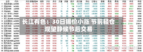 长江有色：30日锡价小涨 节前轻仓观望静候节后交易-第1张图片