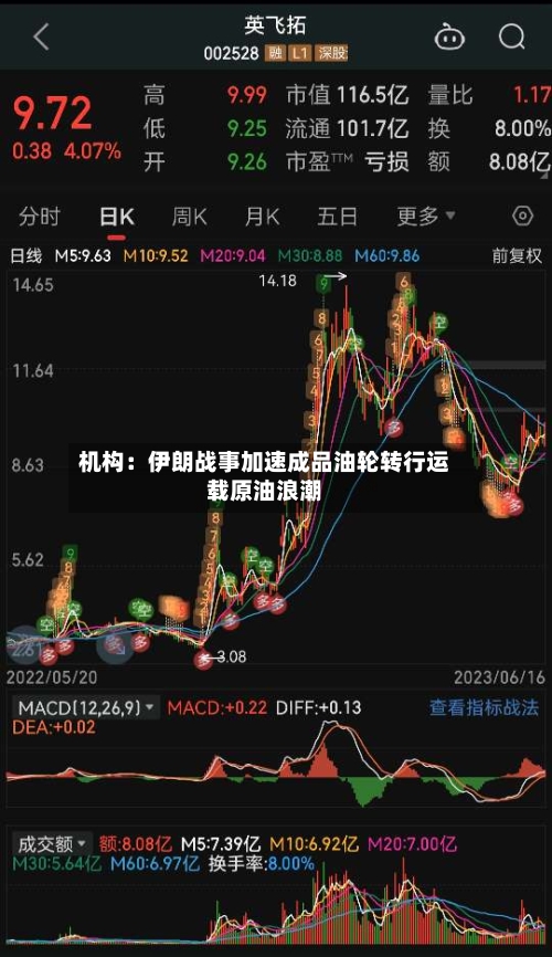 机构:伊朗战事加速成品油轮转行运载原油浪潮-第1张图片