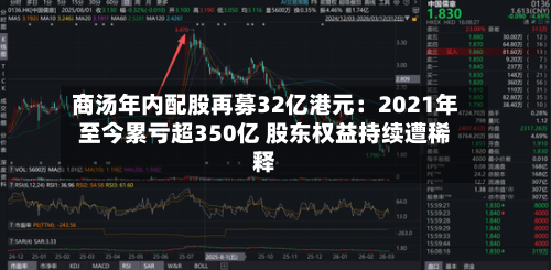 商汤年内配股再募32亿港元:2021年至今累亏超350亿 股东权益持续遭稀释-第1张图片