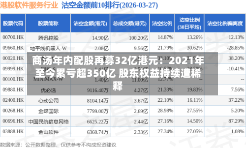 商汤年内配股再募32亿港元:2021年至今累亏超350亿 股东权益持续遭稀释-第2张图片