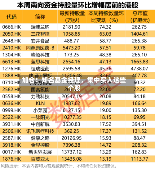 加仓！知名基金经理，集中买入这些个股-第3张图片