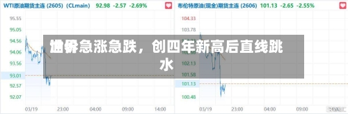 世界油价急涨急跌，创四年新高后直线跳水-第3张图片