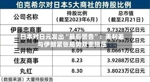 日本对日元发出“最后警告”：美利差与伊朗紧张局势双重施压-第1张图片