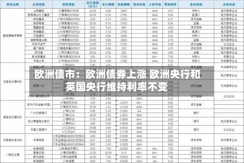 欧洲债市:欧洲债券上涨 欧洲央行和英国央行维持利率不变-第1张图片