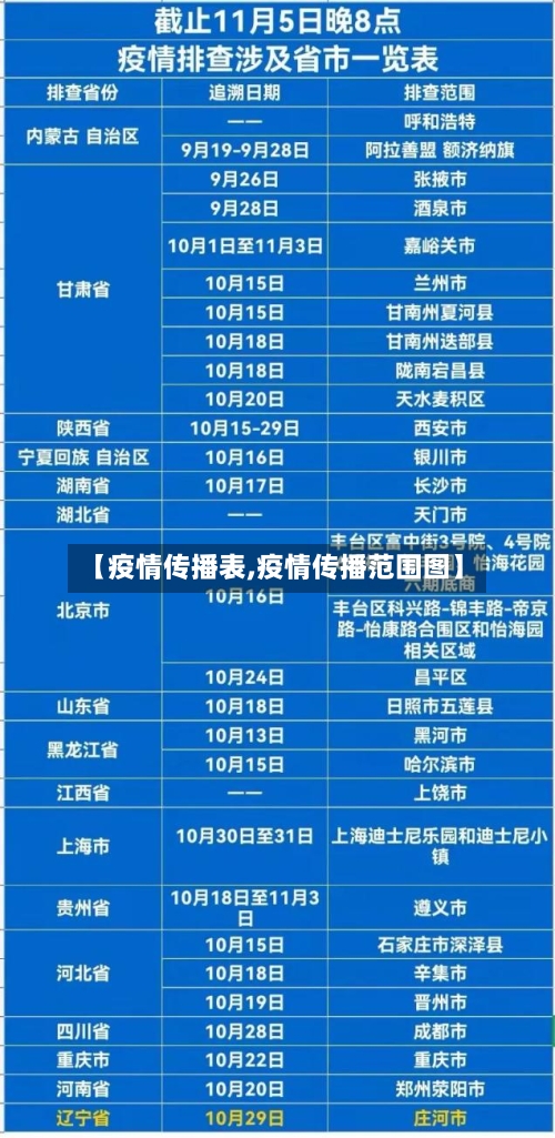 【疫情传播表,疫情传播范围图】-第1张图片