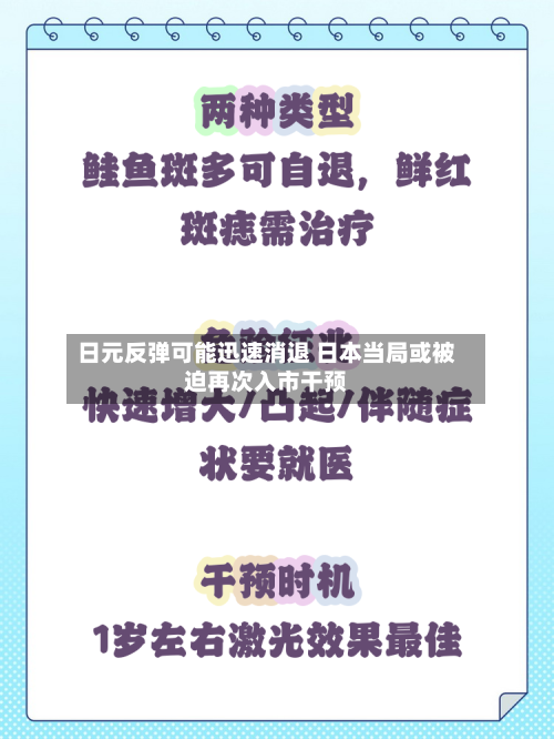 日元反弹可能迅速消退 日本当局或被迫再次入市干预-第3张图片