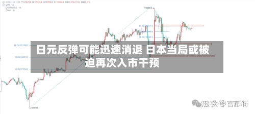 日元反弹可能迅速消退 日本当局或被迫再次入市干预-第1张图片