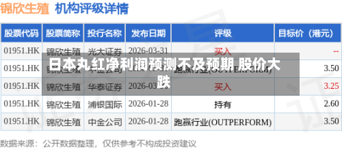 日本丸红净利润预测不及预期 股价大跌-第1张图片
