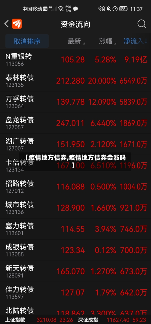 【疫情地方债券,疫情地方债券会涨吗】-第1张图片