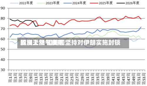 欧洲天然气费用
周度上涨 因美国坚持对伊朗实施封锁-第1张图片