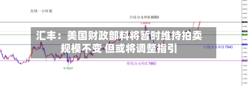 汇丰:美国财政部料将暂时维持拍卖规模不变 但或将调整指引-第1张图片