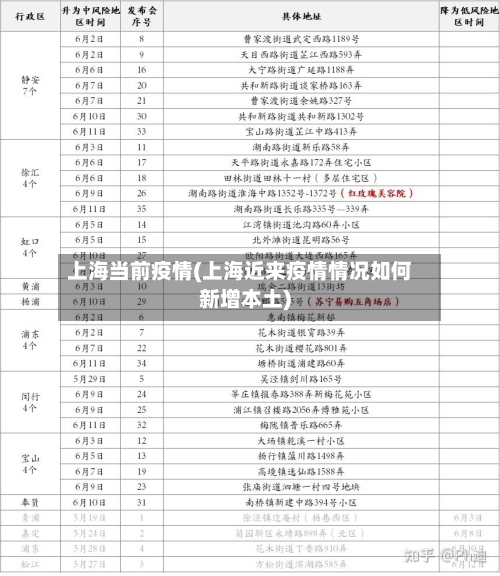 上海当前疫情(上海近来疫情情况如何新增本土)-第1张图片