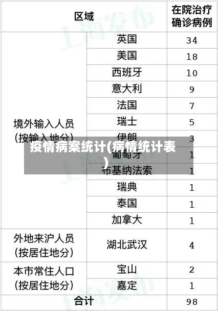 疫情病案统计(病情统计表)-第1张图片