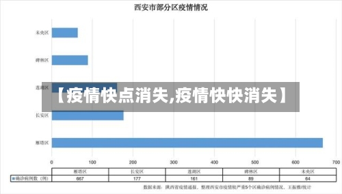 【疫情快点消失,疫情快快消失】-第1张图片