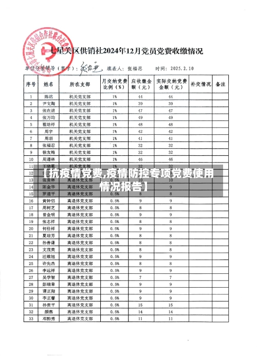 【抗疫情党费,疫情防控专项党费使用情况报告】-第1张图片