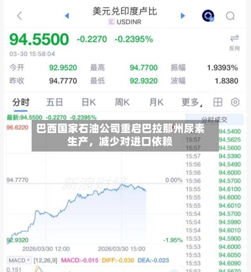 巴西国家石油公司重启巴拉那州尿素生产	，减少对进口依赖-第3张图片