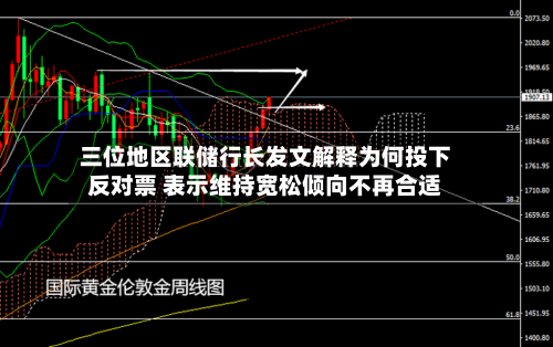 三位地区联储行长发文解释为何投下反对票 表示维持宽松倾向不再合适-第1张图片