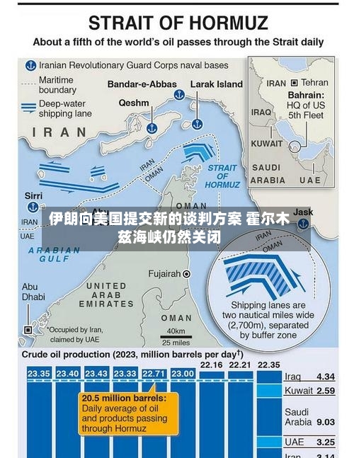 伊朗向美国提交新的谈判方案 霍尔木兹海峡仍然关闭-第2张图片