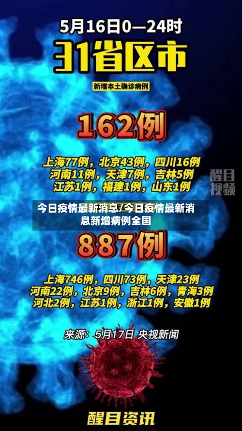 今日疫情最新消息/今日疫情最新消息新增病例全国-第1张图片