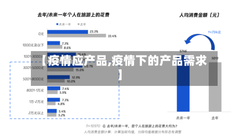 【疫情应产品,疫情下的产品需求】-第2张图片