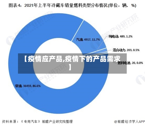 【疫情应产品,疫情下的产品需求】-第1张图片