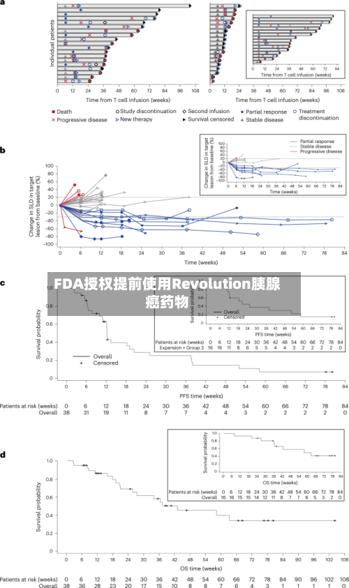 FDA授权提前使用Revolution胰腺癌药物-第3张图片