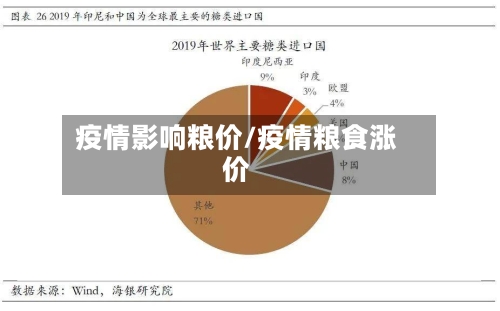 疫情影响粮价/疫情粮食涨价-第2张图片