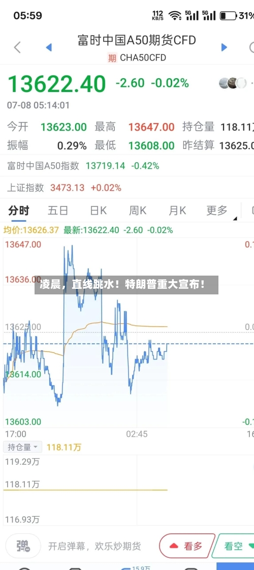 凌晨，直线跳水！特朗普重大宣布！-第3张图片