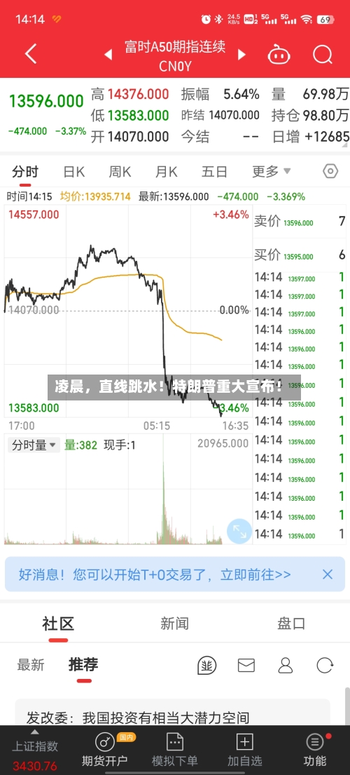 凌晨，直线跳水！特朗普重大宣布！-第2张图片