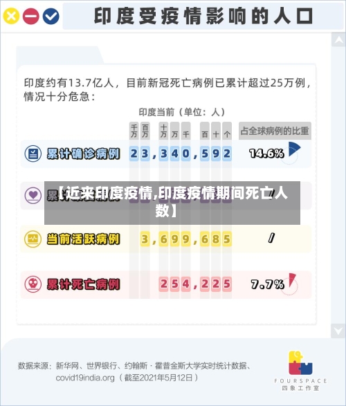 【近来印度疫情,印度疫情期间死亡人数】-第1张图片