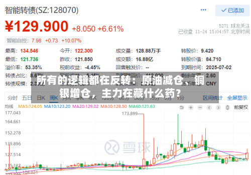 所有的逻辑都在反转：原油减仓、铜银增仓	，主力在藏什么药？-第1张图片