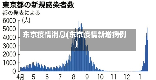 东京疫情消息(东京疫情新增病例)-第3张图片